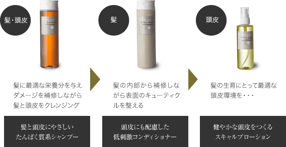 髪はお肌の一部です “キレイな髪は健康な頭皮から生まれる”その思いから生まれた理想のヘアケアプログラムです