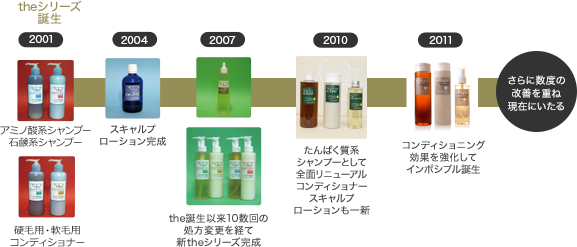 <THE IMPOSSIBLE>に至るまでには長い時間が必要でした